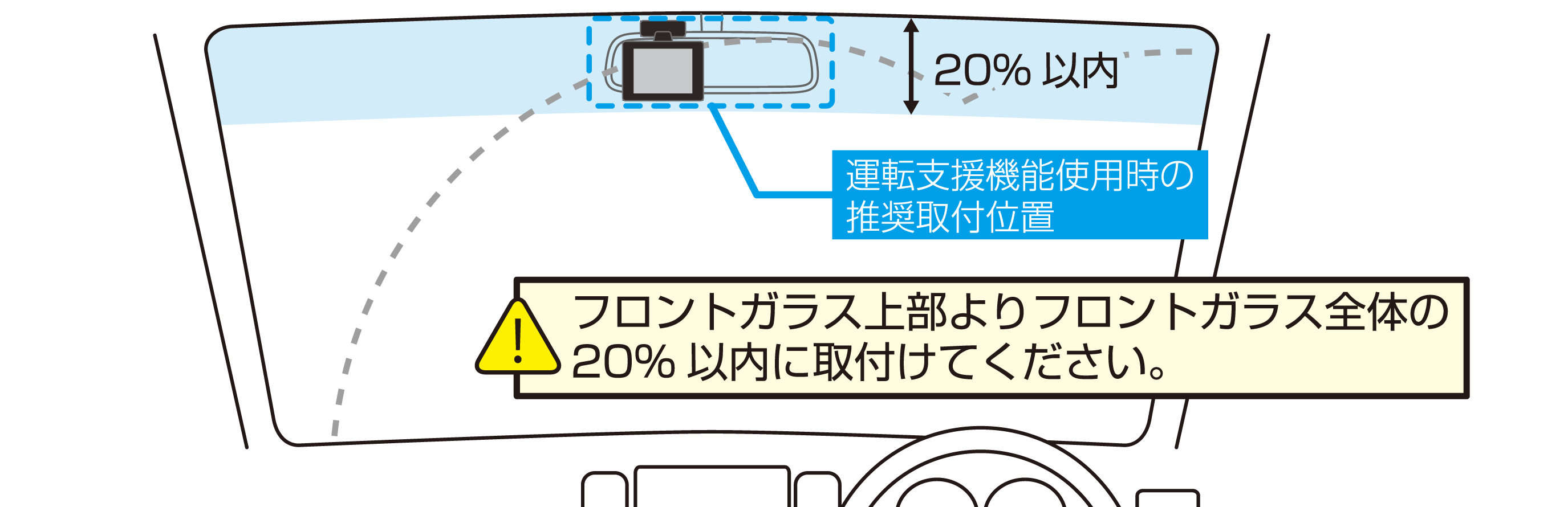 フロントガラス取付時の注意